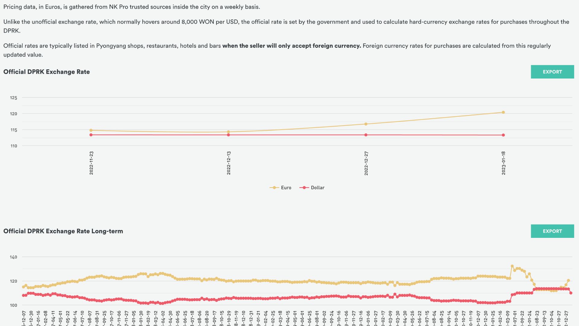 NK PRO Currency and Energy Indexes official exchange rate view