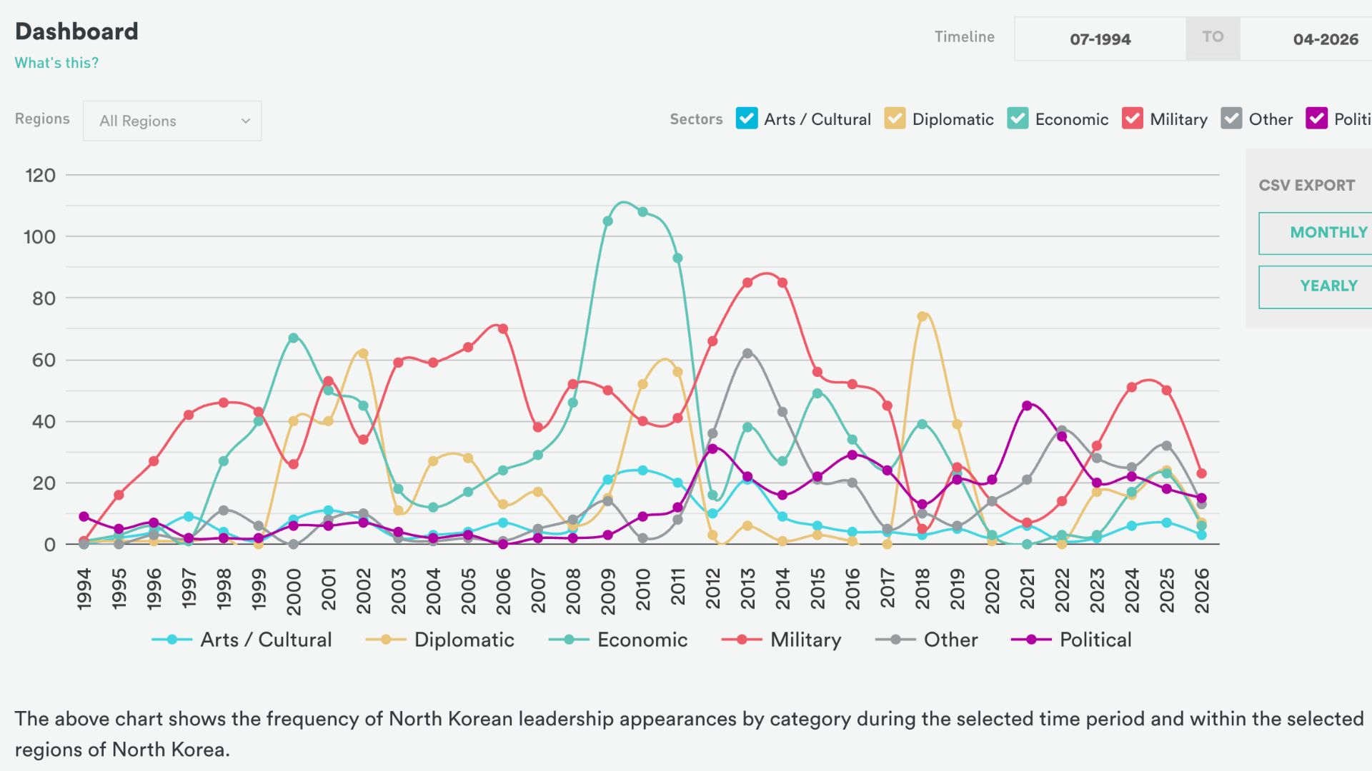 NK PRO Leadership Tracker dashboard detail