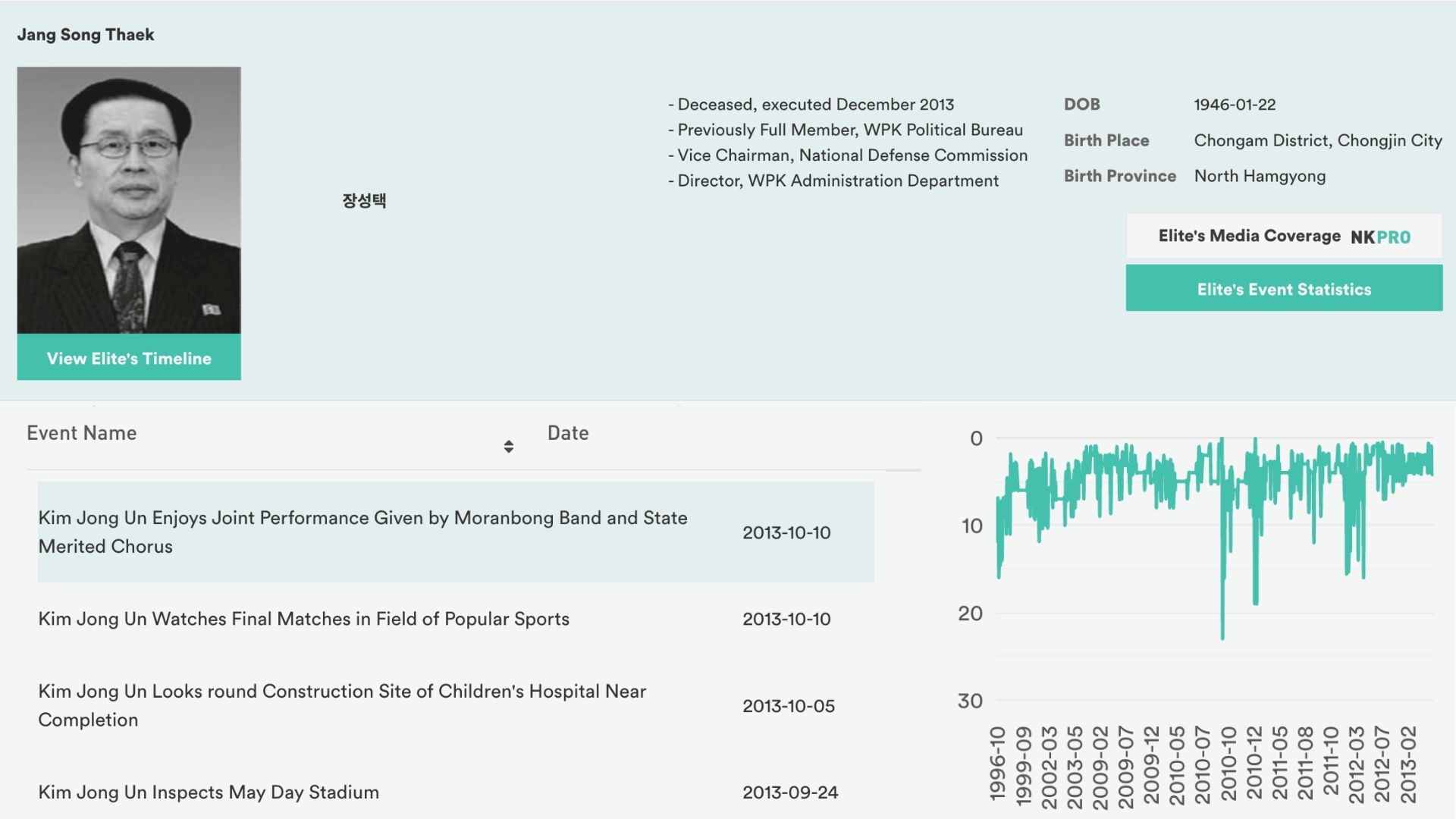 NK PRO Leadership Tracker elite profile view