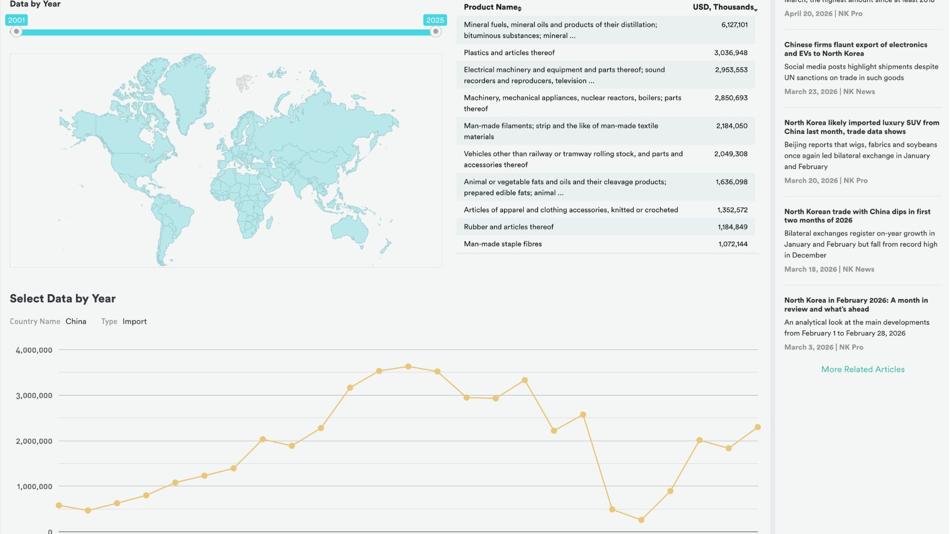 NK PRO Trade Map detailed view
