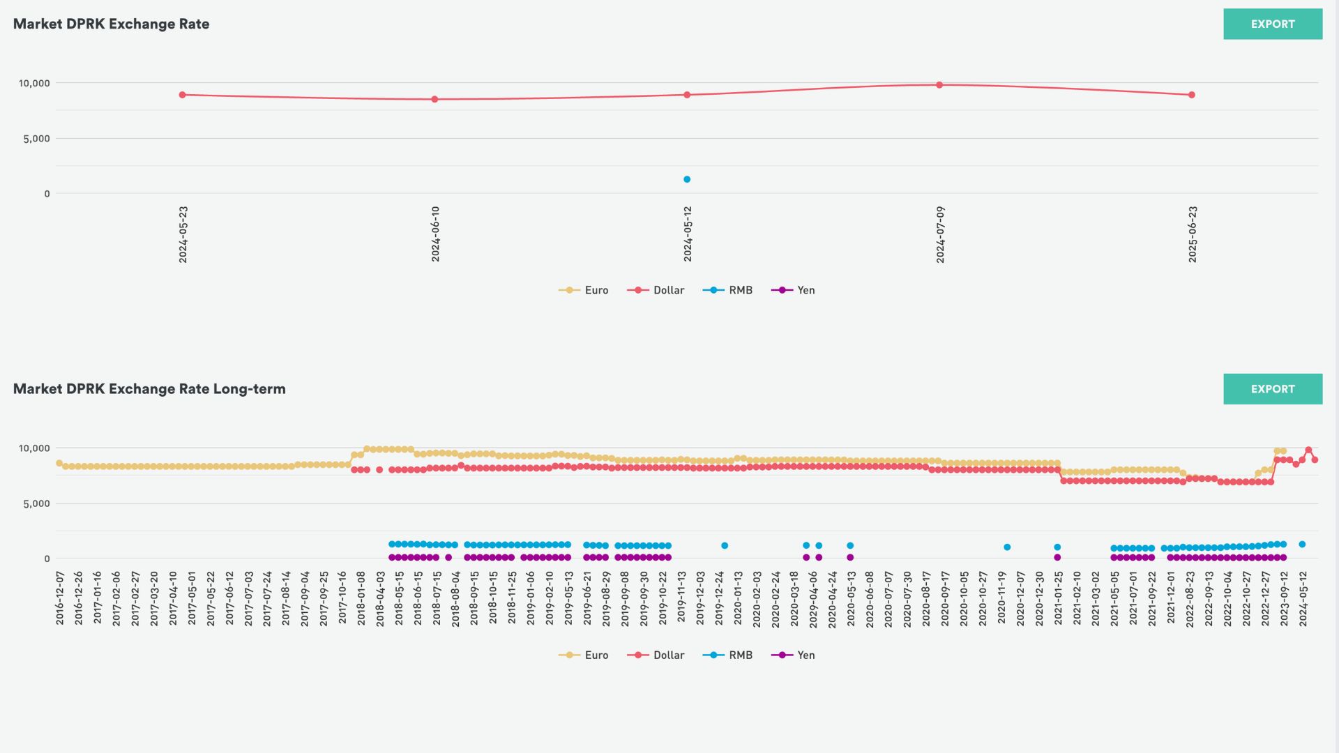 NK PRO Currency and Energy Indexes energy price index view
