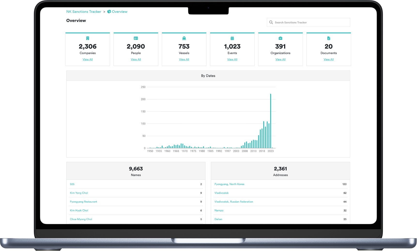 NK PRO Sanctions Tracker dashboard