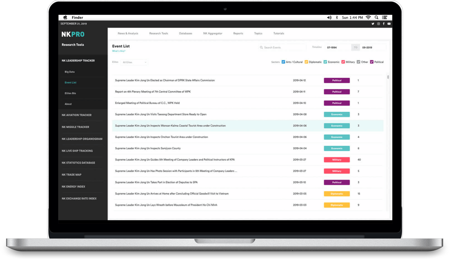 NK PRO Leadership Tracker dashboard